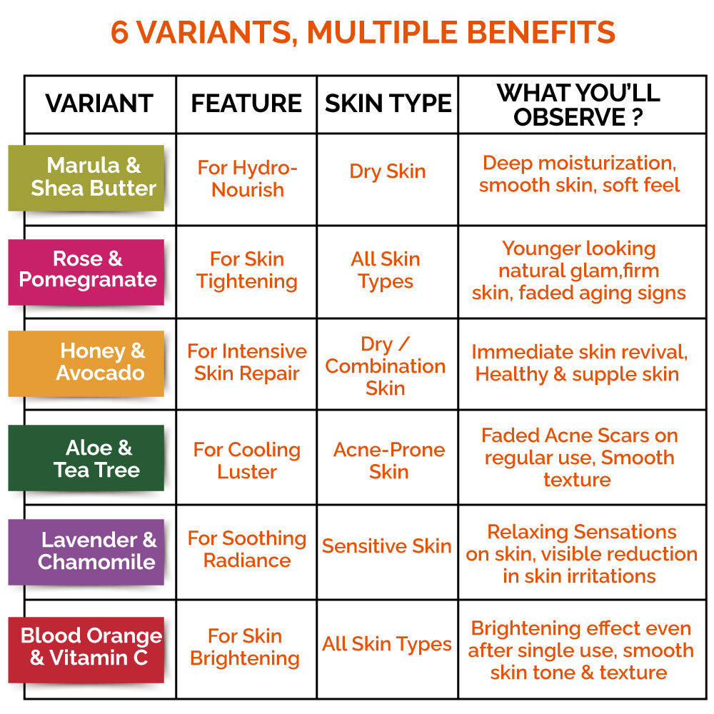 WBM Natural Solution Facial Mask 25g