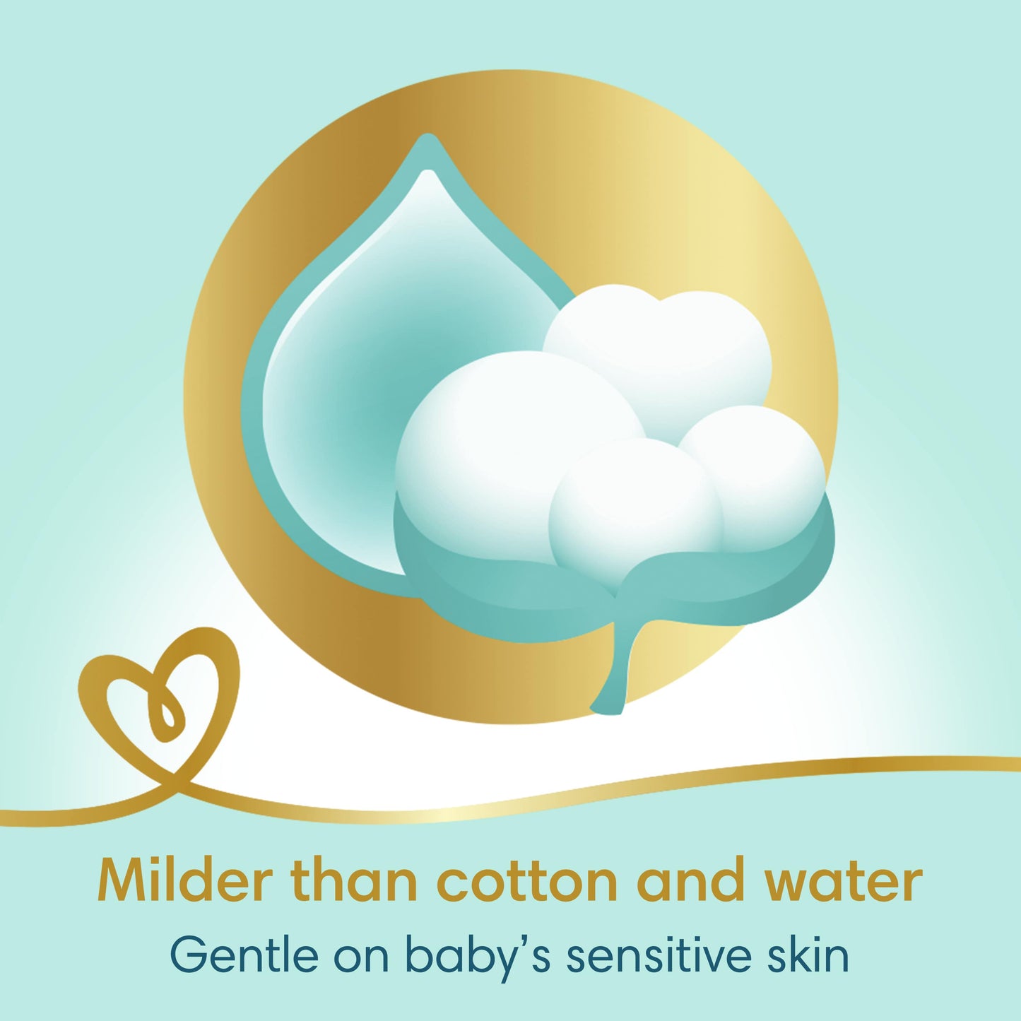 Pampers Baby Wipes Sensitive